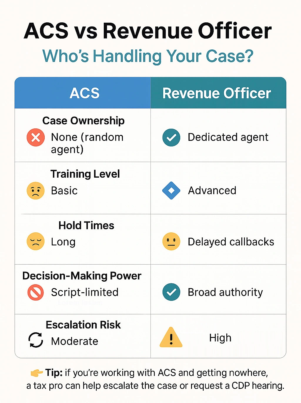 acs vs revenue officer infographic